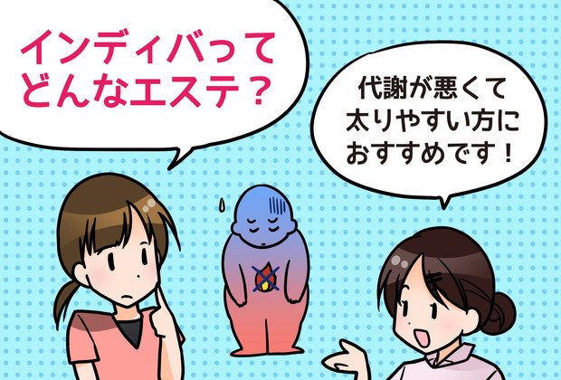 インディバエステ