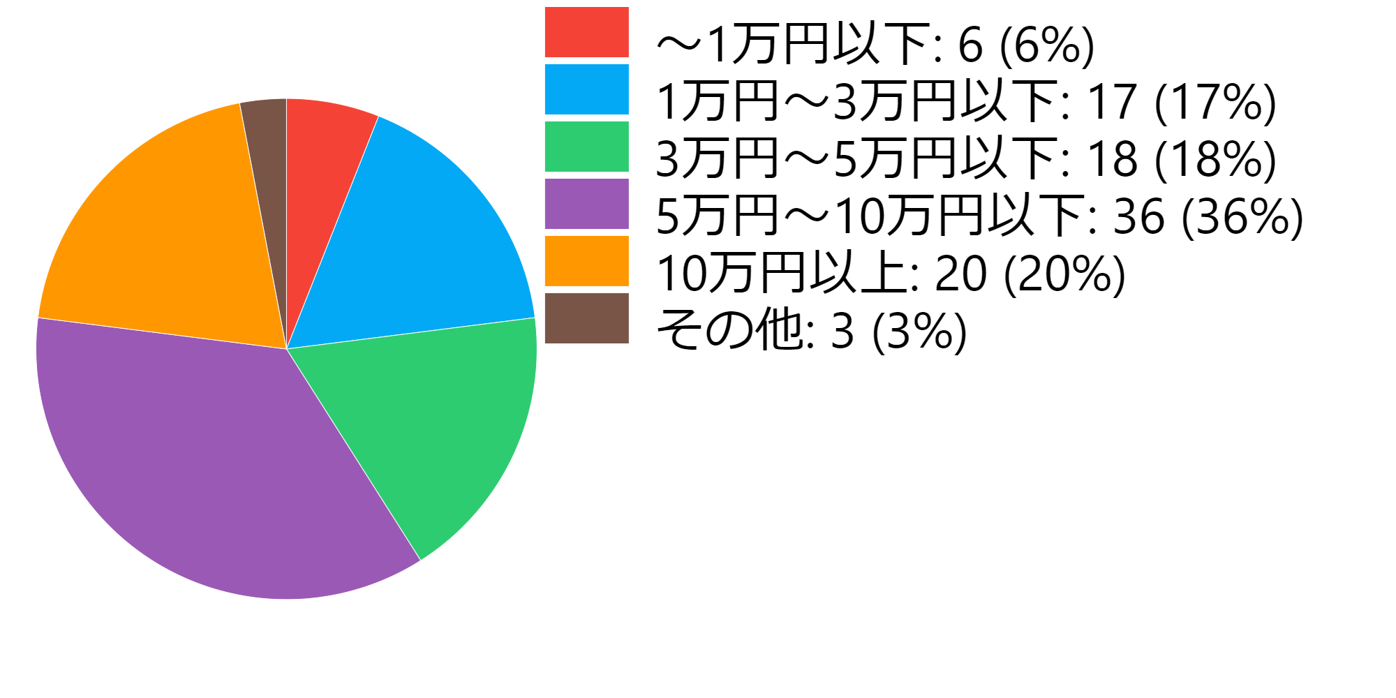ブライダルエステの費用