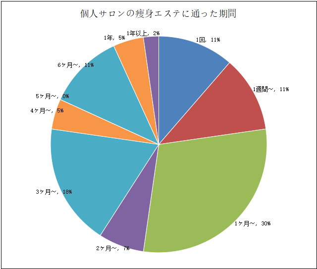 個人サロンで痩身エステを受ける効果とメリット デメリット